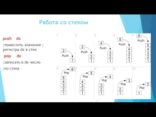 Работа со стеком push dx ;поместить значение ;регистра dx в стек