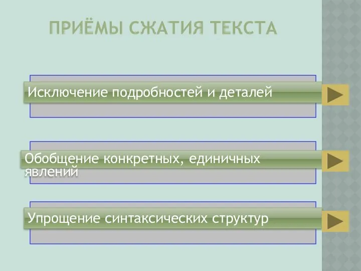 ПРИЁМЫ СЖАТИЯ ТЕКСТА Исключение подробностей и деталей Обобщение конкретных, единичных явлений Упрощение синтаксических структур