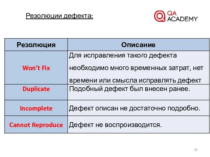 Резолюции дефекта: