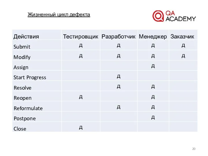 Жизненный цикл дефекта