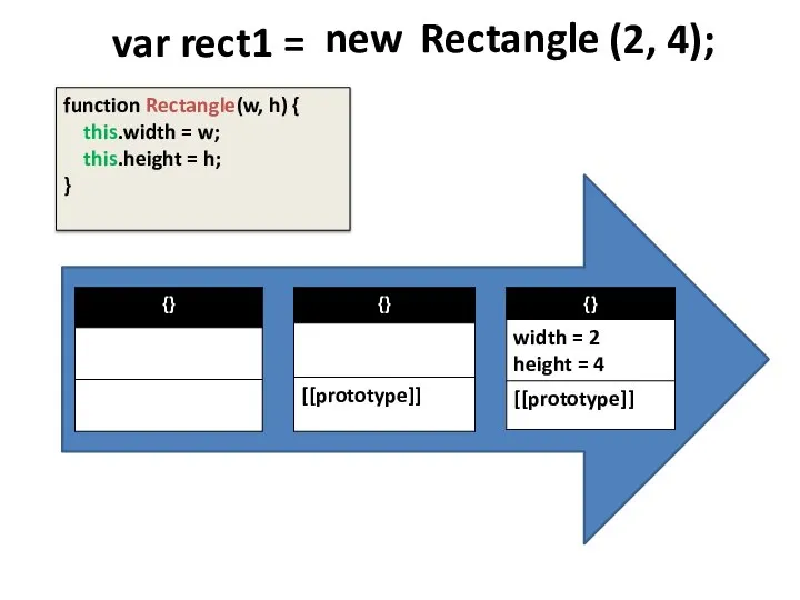 var rect1 = function Rectangle(w, h) { this.width = w; this.height