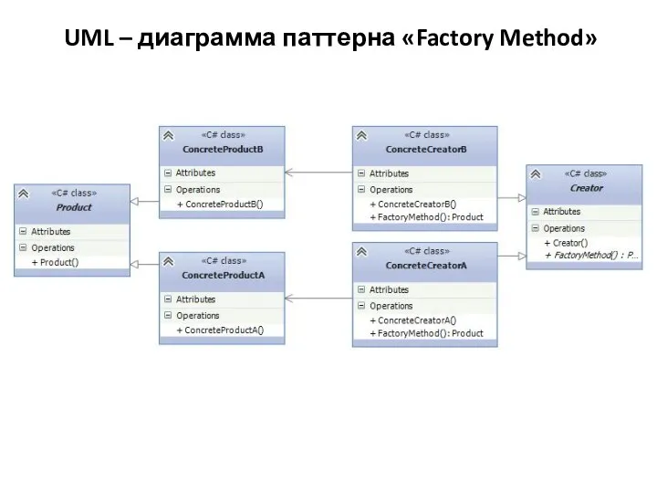 UML – диаграмма паттерна «Factory Method»