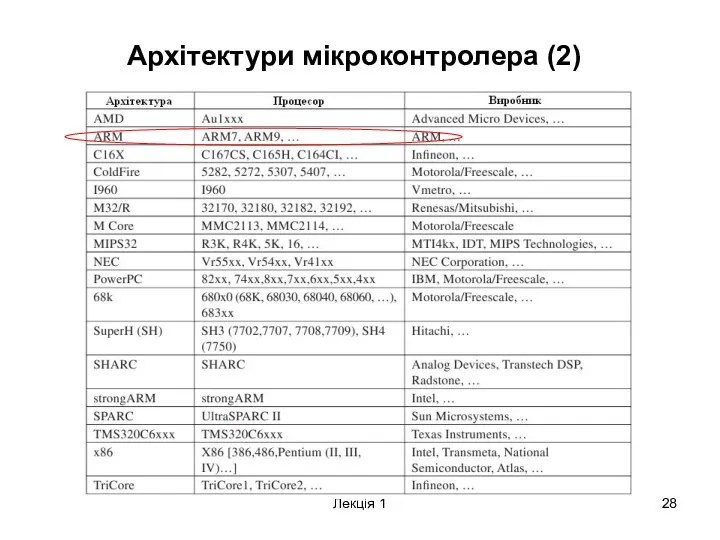 Лекція 1 Архітектури мікроконтролера (2)