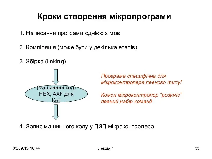 03.09.15 10:44 Лекція 1 Кроки створення мікропрограми 1. Написання програми однією