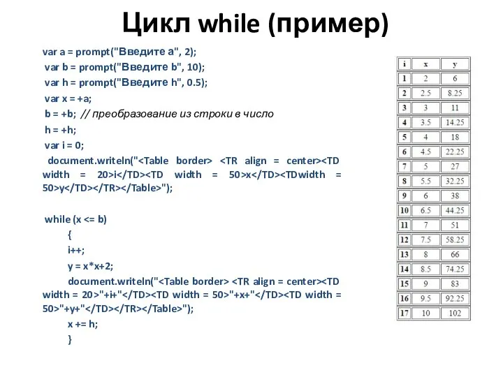 Цикл while (пример) var a = prompt("Введите а", 2); var b