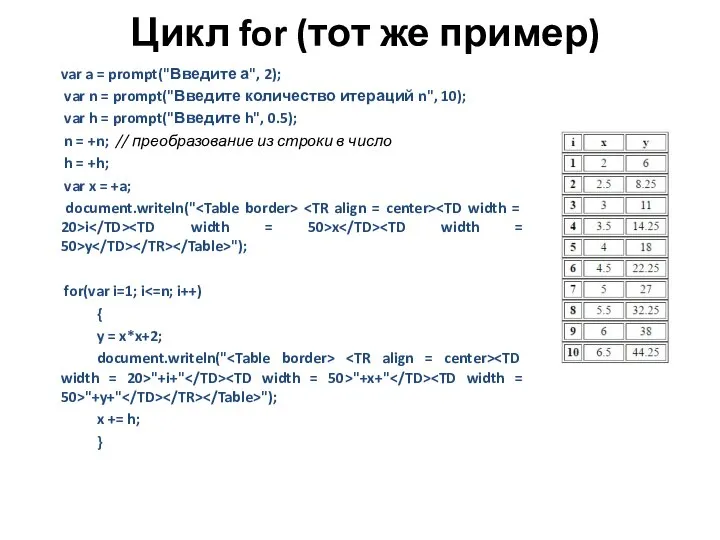 Цикл for (тот же пример) var a = prompt("Введите а", 2);