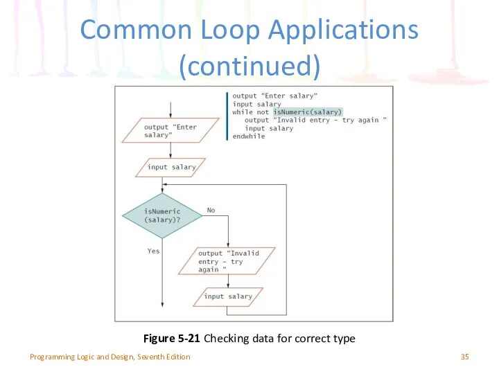 Common Loop Applications (continued) Figure 5-21 Checking data for correct type