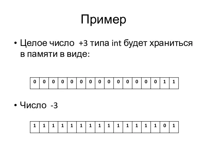 Пример Целое число +3 типа int будет храниться в памяти в виде: Число -3