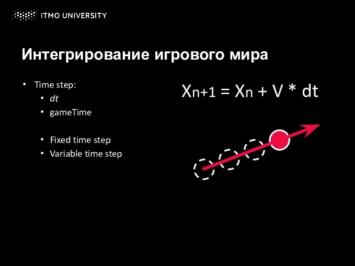 Интегрирование игрового мира Time step: dt gameTime Fixed time step Variable