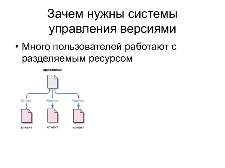 Зачем нужны системы управления версиями Много пользователей работают с разделяемым ресурсом