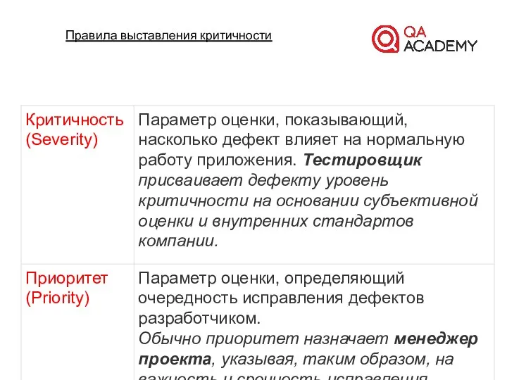 Правила выставления критичности