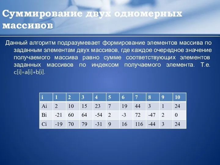 Суммирование двух одномерных массивов Данный алгоритм подразумевает формирование элементов массива по