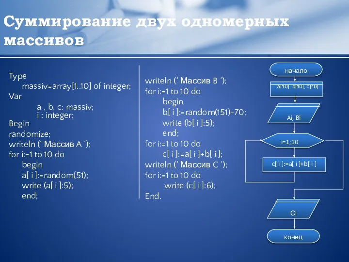 Суммирование двух одномерных массивов Type massiv=array[1..10] of integer; Var a ,