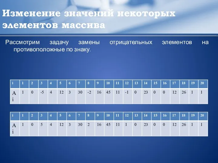 Изменение значений некоторых элементов массива Рассмотрим задачу замены отрицательных элементов на противоположные по знаку.