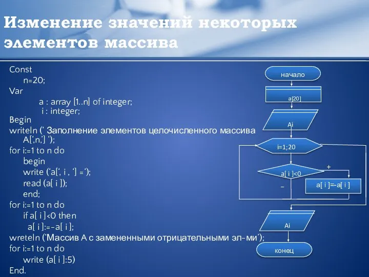 Изменение значений некоторых элементов массива Const n=20; Var a : array