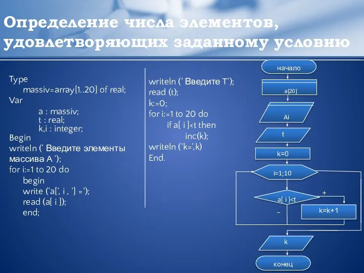 Определение числа элементов, удовлетворяющих заданному условию Type massiv=array[1..20] of real; Var