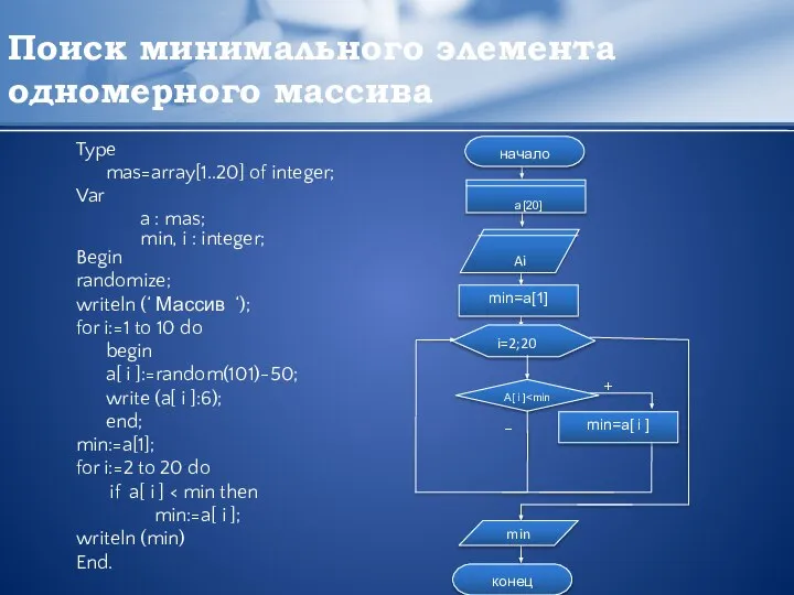 Поиск минимального элемента одномерного массива Type mas=array[1..20] of integer; Var a