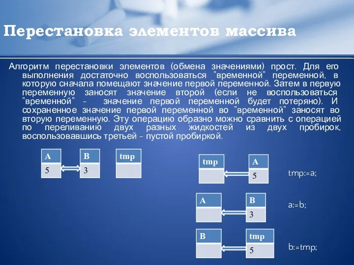 Перестановка элементов массива Алгоритм перестановки элементов (обмена значениями) прост. Для его