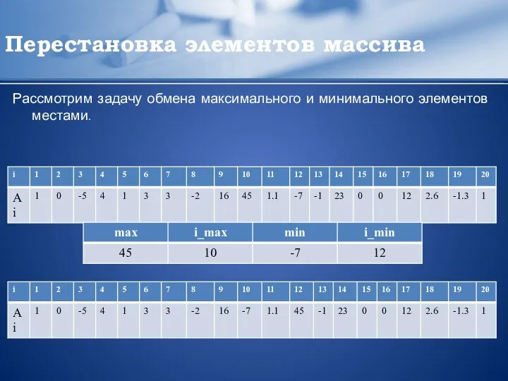 Перестановка элементов массива Рассмотрим задачу обмена максимального и минимального элементов местами.