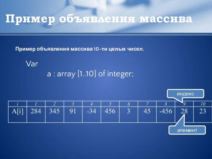 Пример объявления массива Пример объявления массива 10-ти целых чисел. Var a