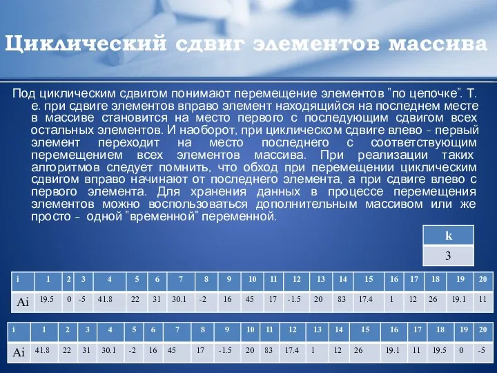 Циклический сдвиг элементов массива Под циклическим сдвигом понимают перемещение элементов "по