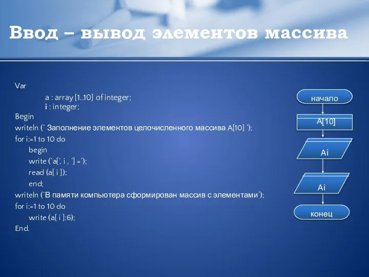 Ввод – вывод элементов массива Var a : array [1..10] of