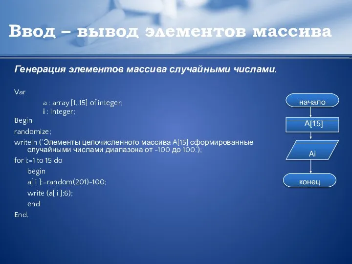 Ввод – вывод элементов массива Генерация элементов массива случайными числами. Var