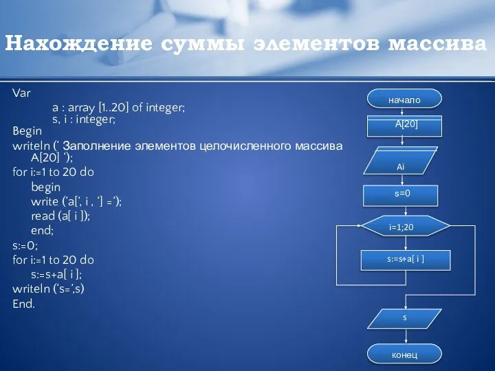 Нахождение суммы элементов массива Var a : array [1..20] of integer;