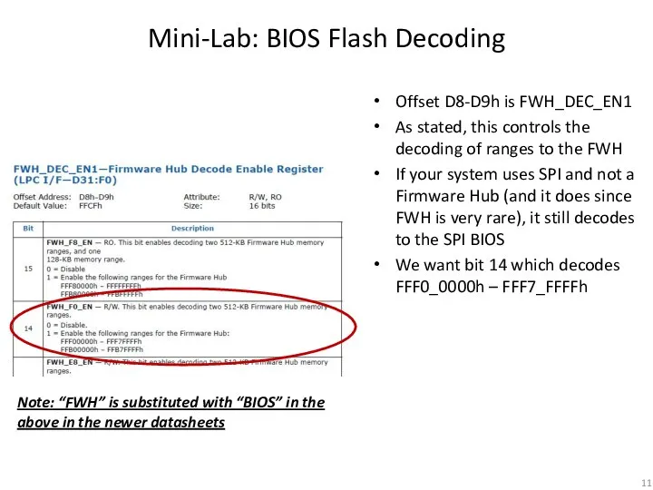 Offset D8-D9h is FWH_DEC_EN1 As stated, this controls the decoding of