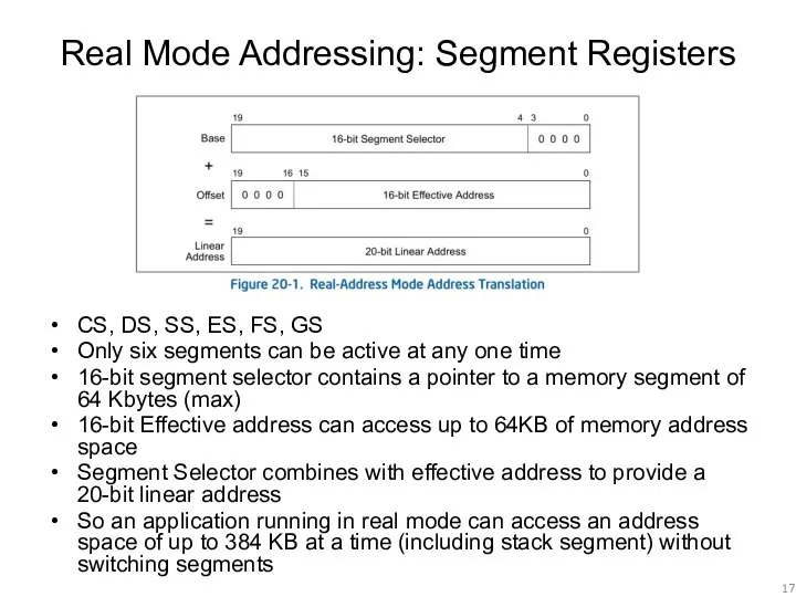 Real Mode Addressing: Segment Registers CS, DS, SS, ES, FS, GS