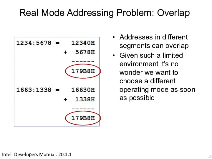 Real Mode Addressing Problem: Overlap Intel Developers Manual, 20.1.1 Addresses in