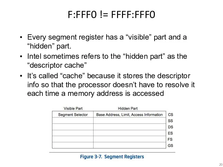 F:FFF0 != FFFF:FFF0 Every segment register has a “visible” part and