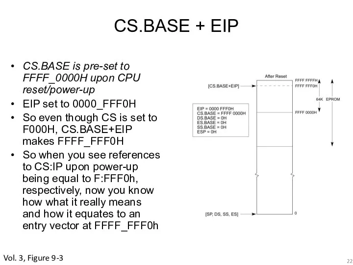 CS.BASE + EIP CS.BASE is pre-set to FFFF_0000H upon CPU reset/power-up