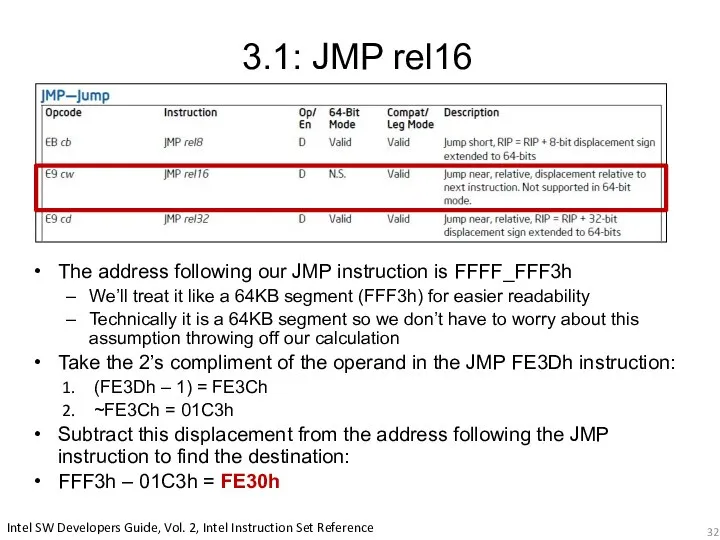 3.1: JMP rel16 The address following our JMP instruction is FFFF_FFF3h