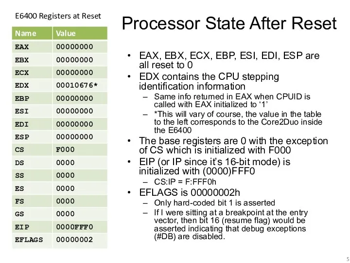 Processor State After Reset EAX, EBX, ECX, EBP, ESI, EDI, ESP