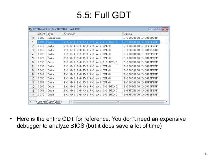 5.5: Full GDT Here is the entire GDT for reference. You