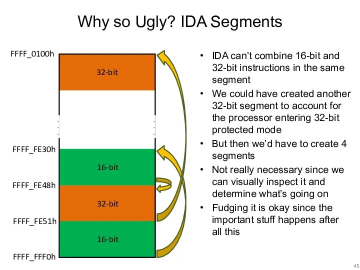 Why so Ugly? IDA Segments IDA can’t combine 16-bit and 32-bit