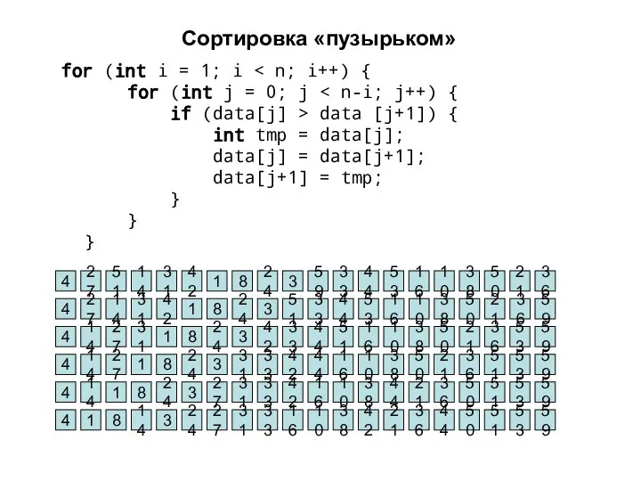 Сортировка «пузырьком» for (int i = 1; i for (int j