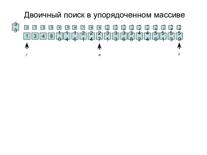 Двоичный поиск в упорядоченном массиве 1 2 3 4 5 6