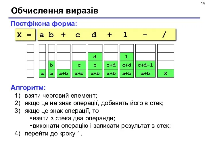 Обчислення виразів Постфіксна форма: a b + c d + 1