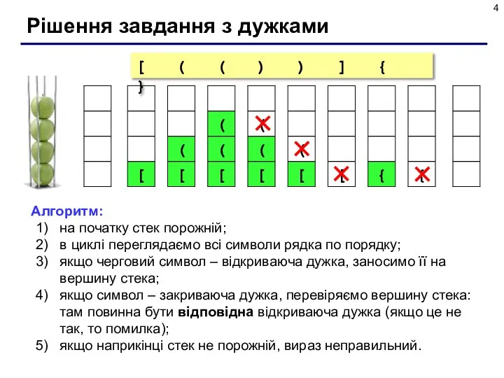 Рішення завдання з дужками Алгоритм: на початку стек порожній; в циклі