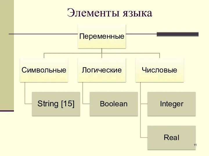 Элементы языка