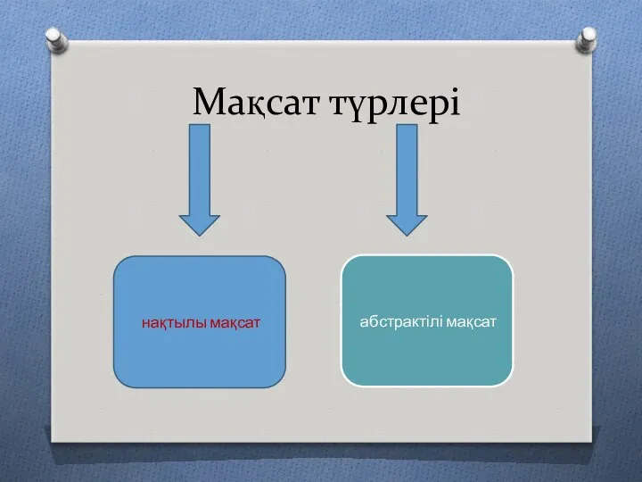 Мақсат түрлері нақтылы мақсат абстрактілі мақсат