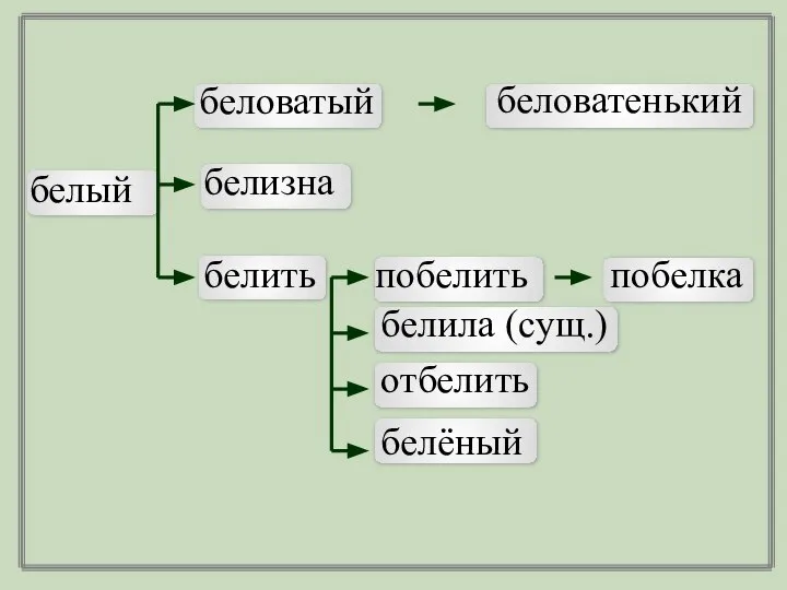 белый беловатый белить беловатенький побелить побелка белизна белила (сущ.) отбелить белёный