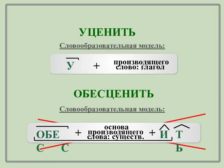 ЦЕНИТЬ ЦЕНИТЬ У ОБЕС Словообразовательная модель: У + производящего слово: глагол