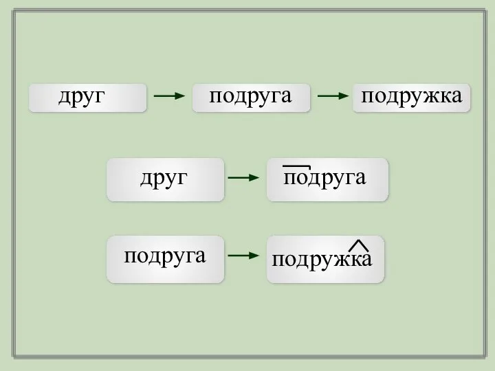 друг подруга подружка друг подруга подруга подружка