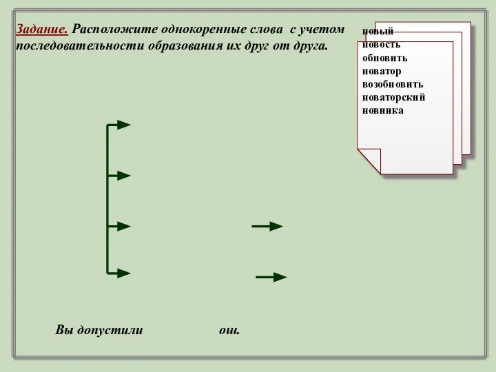 новый новость обновить новатор возобновить новаторский новинка Задание. Расположите однокоренные слова