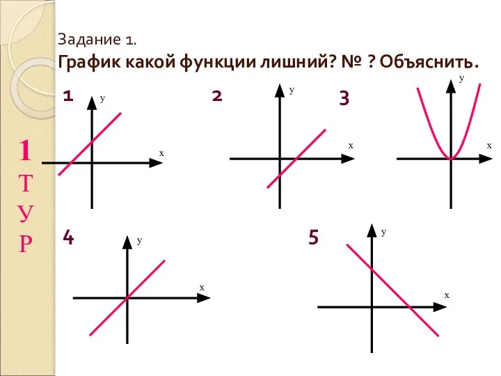 Задание 1. График какой функции лишний? № ? Объяснить. 1 2