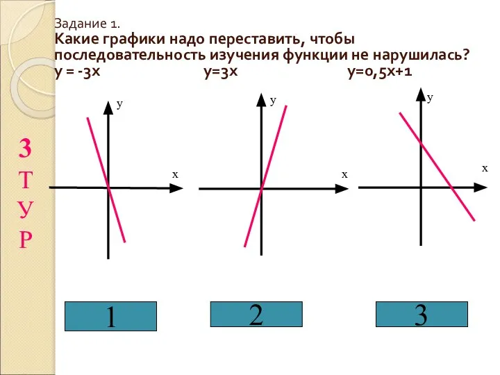 1 2 3 х у х у х у Задание 1.