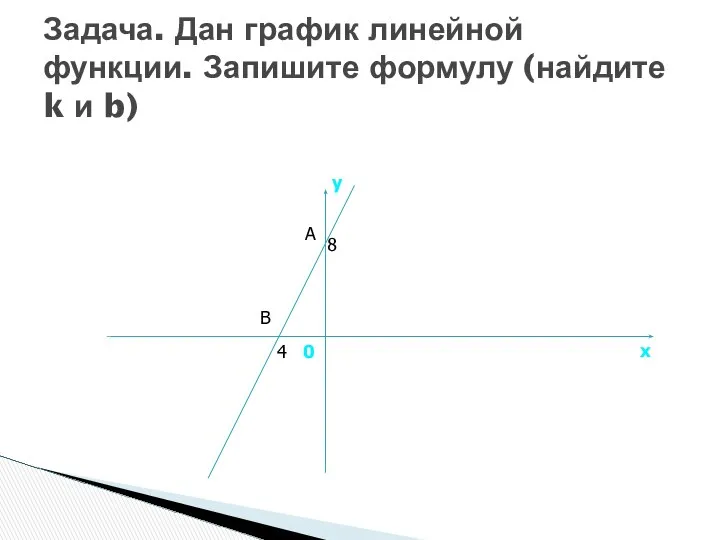 Задача. Дан график линейной функции. Запишите формулу (найдите k и b) 8 4 А В